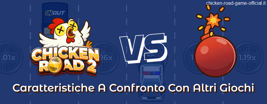 Caratteristiche uniche epreset di Chicken Road 2