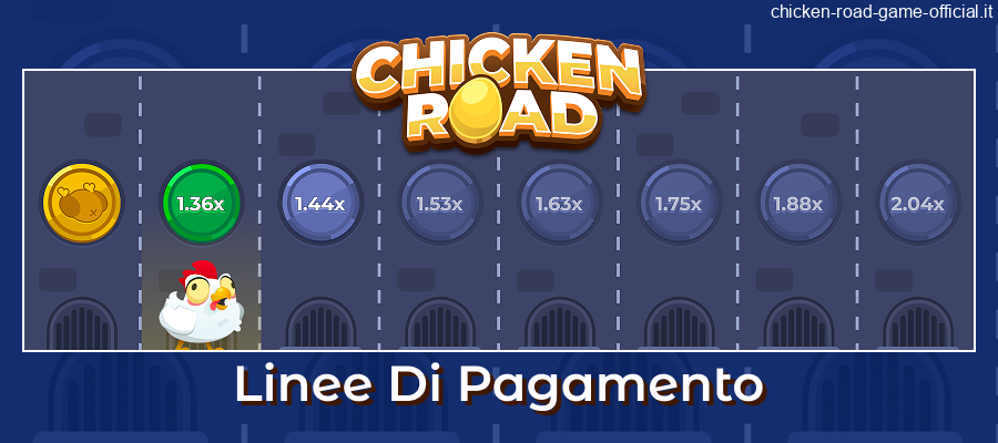 Significato delle linee di pagamento Chicken Road