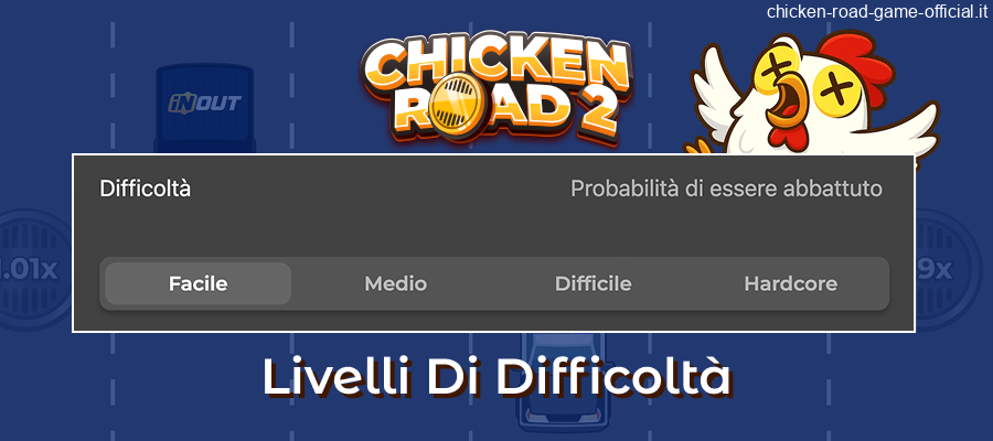 Livelli di difficoltà e rischi Chicken Road 2
