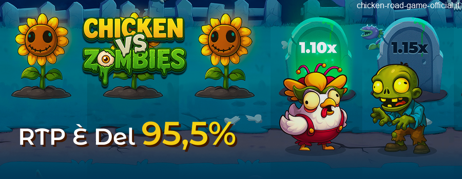 Analisi di volatilità e algoritmo Provably Fair Chicken vs Zombies