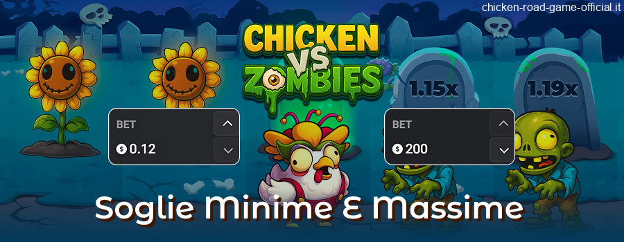 Limiti di scommessa minimi e massimi Chicken vs Zombies