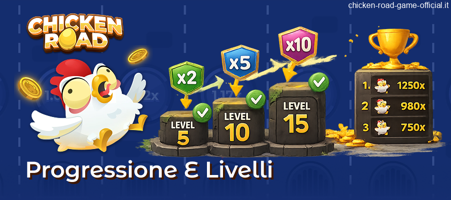 Progressione e livelli del gioco Chicken Road